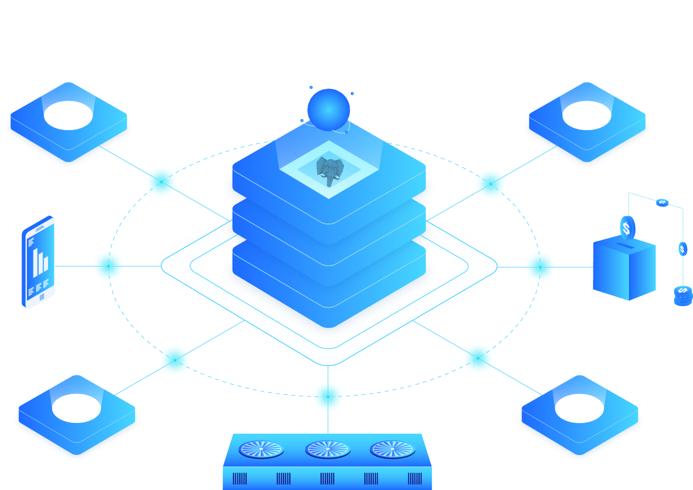 RESTful API connection N applications, mobile app, dashboard, BI system, Analitycs, e.g